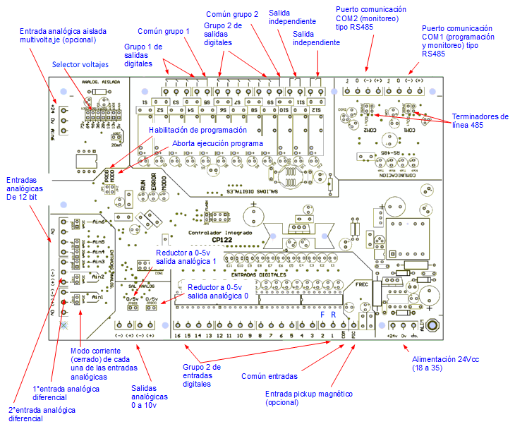 I/O